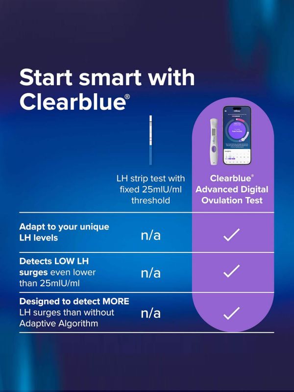 Clearblue Dual Hormone ovulaatiotesti 30 kpl