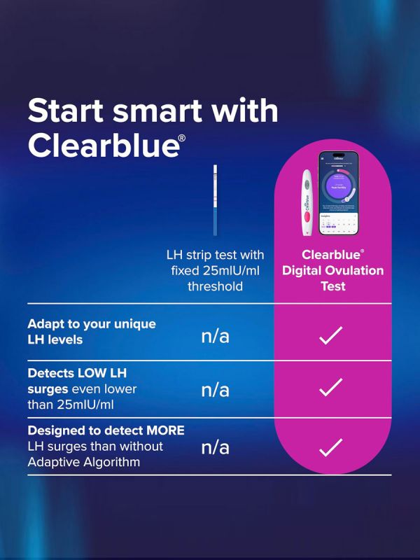 Clearblue Ovulaatiotesti Digital 30 kpl – tarkka testi raskauden suunnitteluun