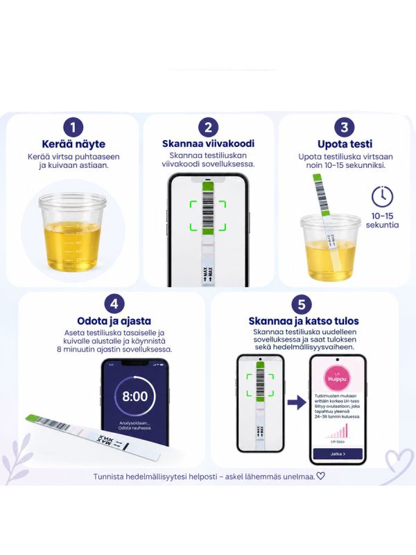 One Step Health App ovulaatiotesti 50 kpl + raskaustesti 20 kpl