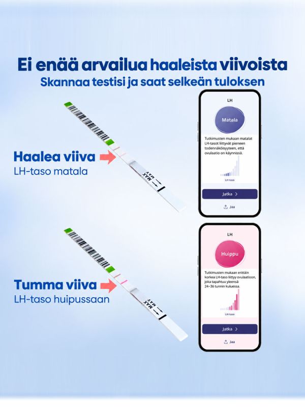 One Step Health App ovulaatiotesti 50 kpl + raskaustesti 20 kpl