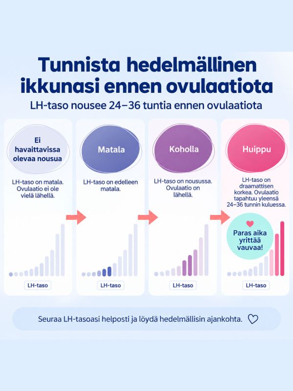One Step Health App ovulaatiotesti 50 kpl + raskaustesti 20 kpl